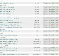 نرخ جدید فلزات و سنگ آهن در بازارهای جهانی