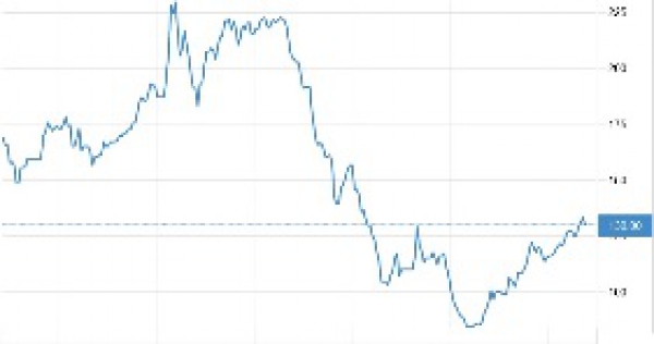 prices of iron ore