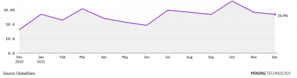 Weekly Data